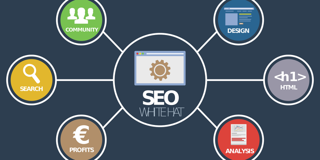 Some essential tips for SEO ranking